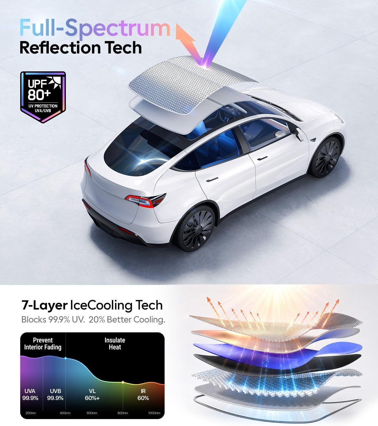 Tesla Model Y Sunshade Roof [Never Sag, Nano Ice-Crystal Coatings] 3-Gen Heat Insulation Glass Roof Sun Shade, Accessories for Tesla Model Y 2020~2025, Tesla Interior Gray