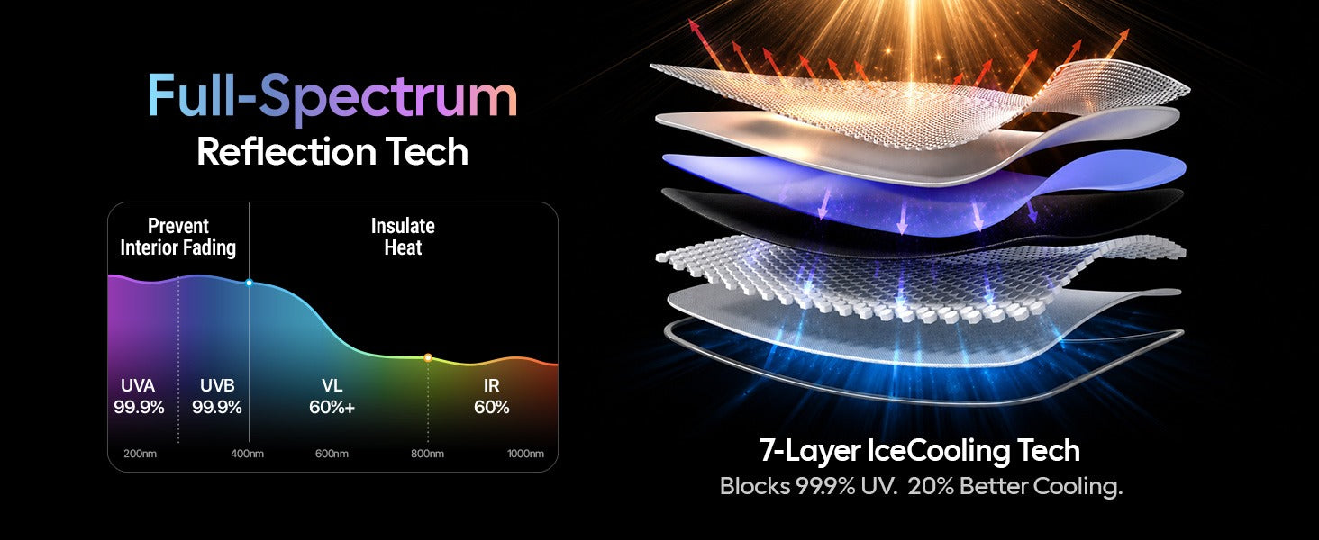Tesla Model Y Sunshade Roof [Never Sag, Nano Ice-Crystal Coatings] 3-Gen Heat Insulation Glass Roof Sun Shade, Accessories for Tesla Model Y 2020~2025, Tesla Interior Gray